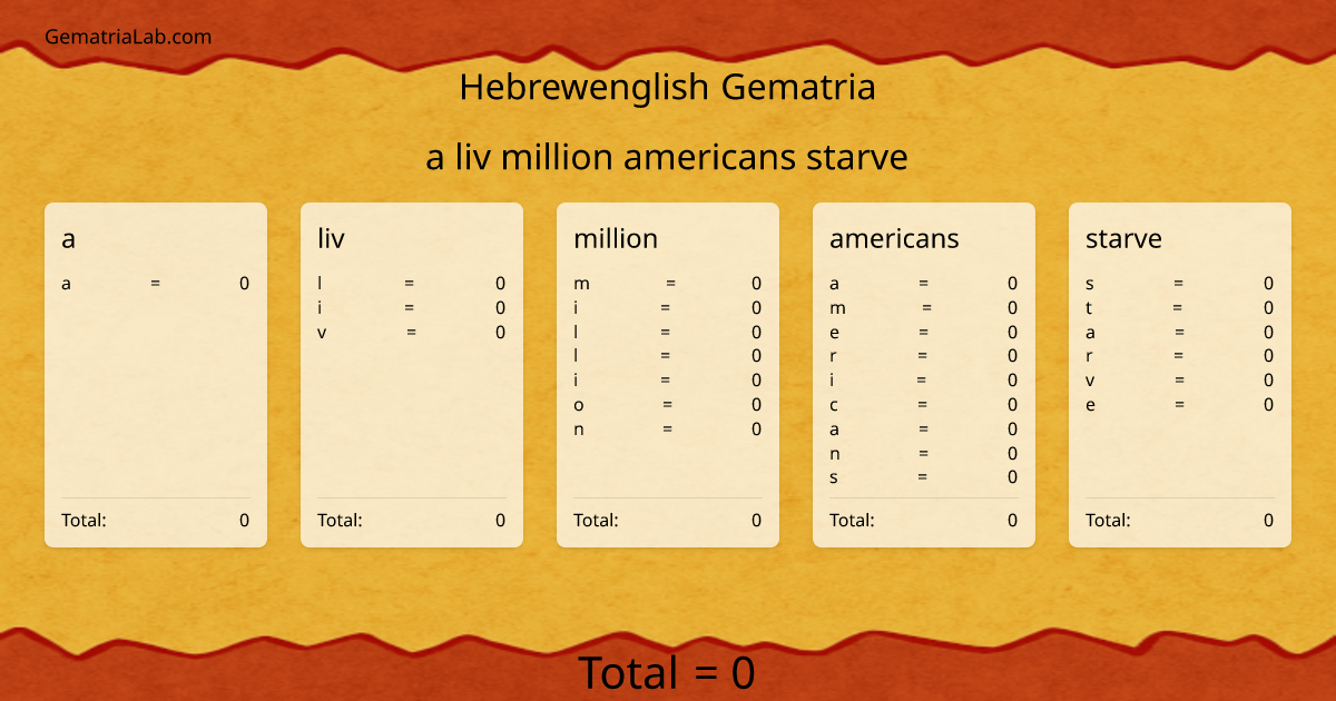 a liv million americans starve in hebrewenglish Gematria